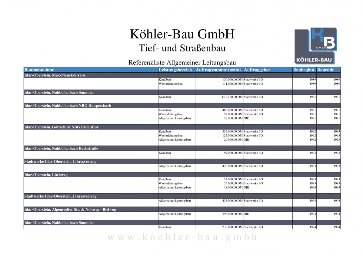 Referenzliste_koehler-bau_allg-Leitungsbau-01