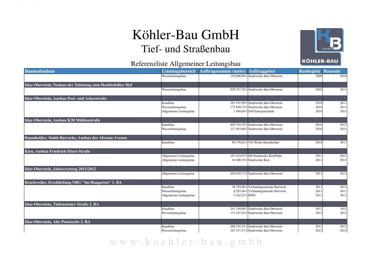 Referenzliste_koehler-bau_allg-Leitungsbau-04