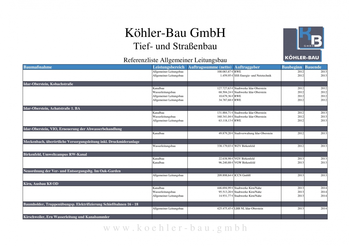 Referenzliste_koehler-bau_allg-Leitungsbau-05