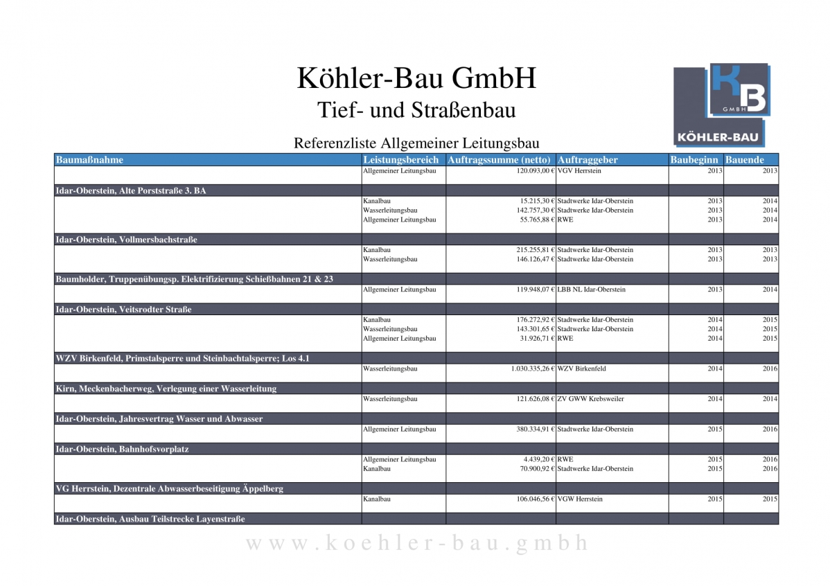 Referenzliste_koehler-bau_allg-Leitungsbau-06