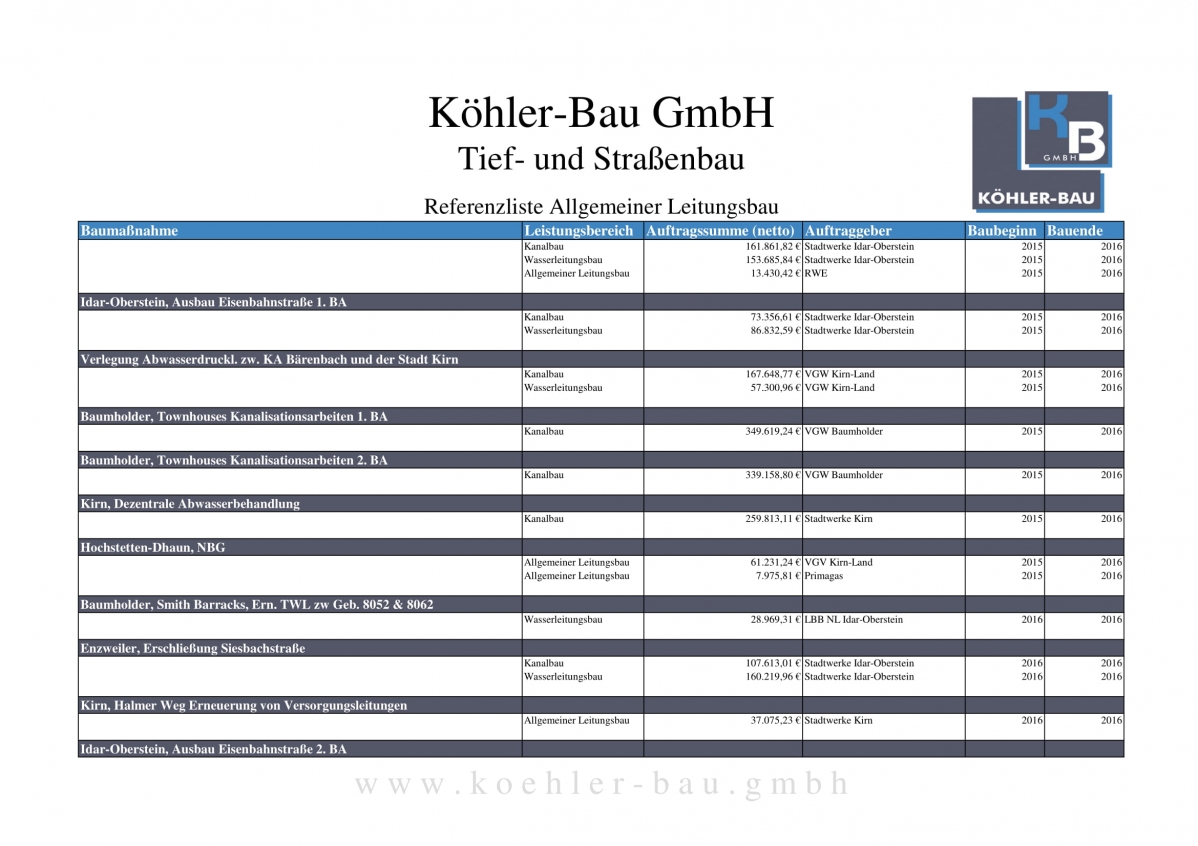 Referenzliste_koehler-bau_allg-Leitungsbau-07