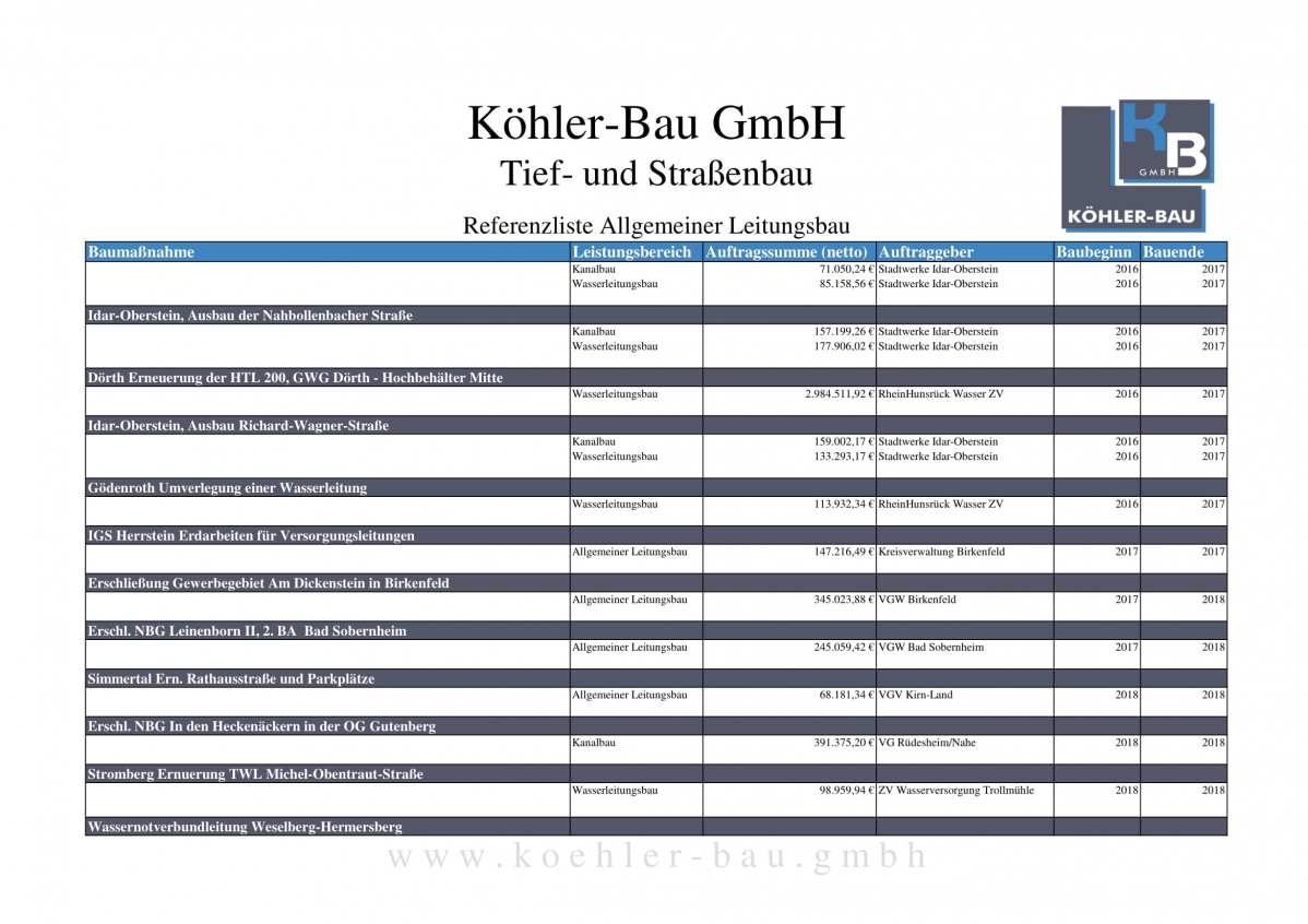 Referenzliste_koehler-bau_allg-Leitungsbau-08