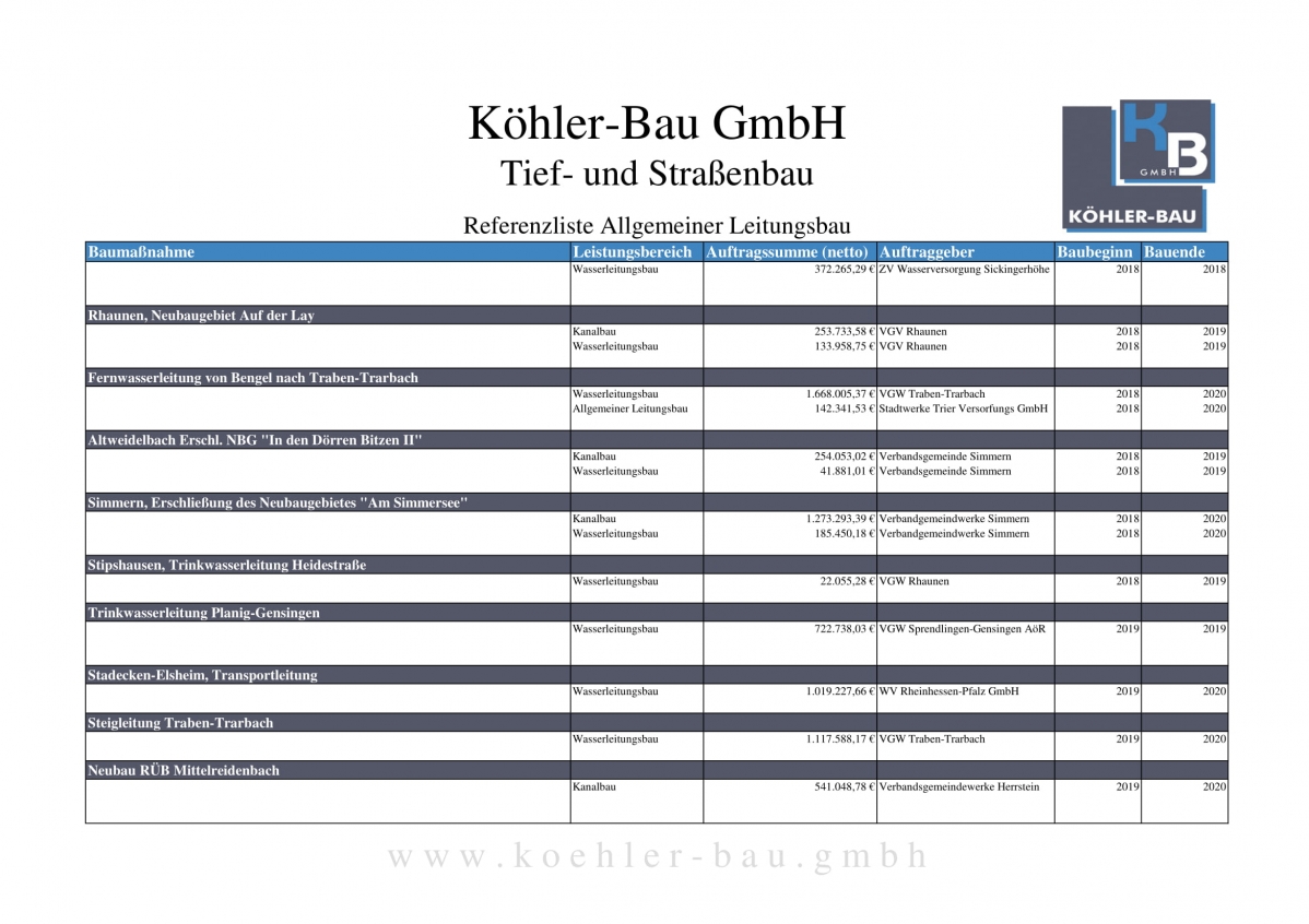 Referenzliste_koehler-bau_allg-Leitungsbau-09