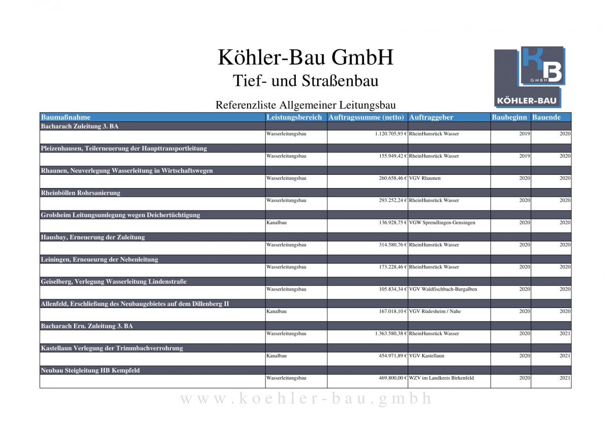Referenzliste_koehler-bau_allg-Leitungsbau-10