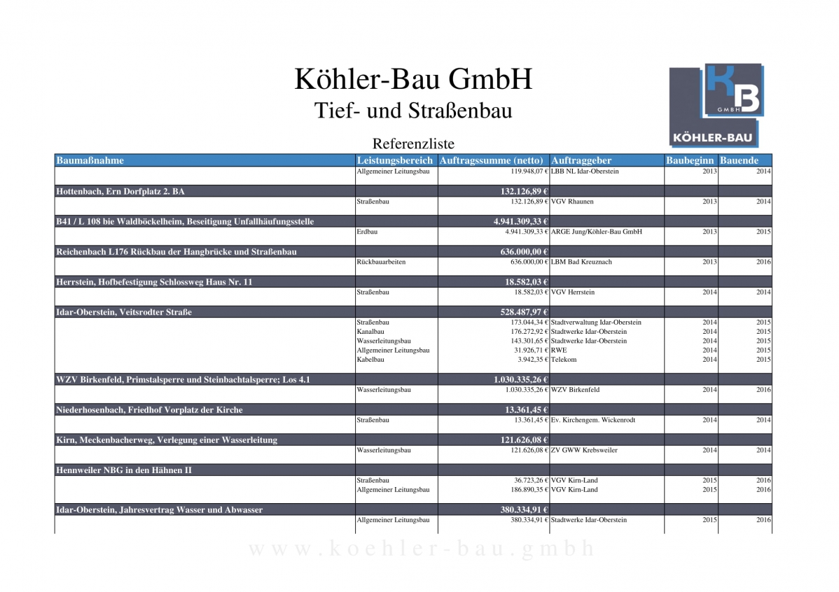 Referenzliste_koehler-bau_gesamt-14