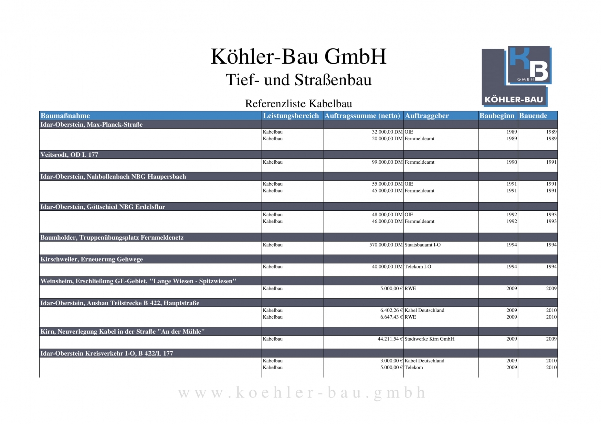 Referenzliste_koehler-bau_Kabelbau-01