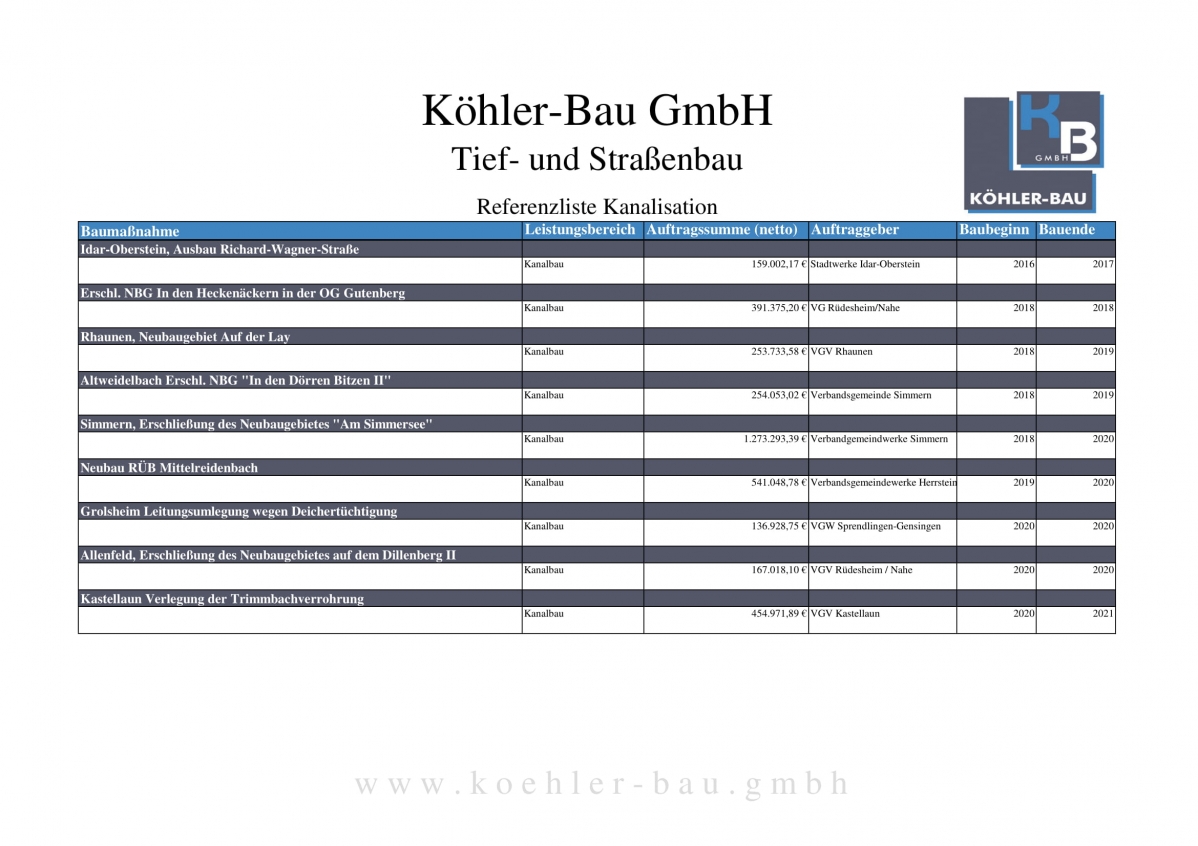 Referenzliste_koehler-bau_Kanalisation-02