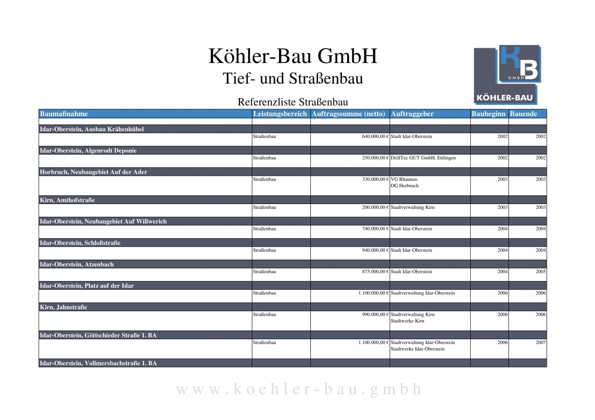 Referenzliste_koehler-bau_Strassenbau-04