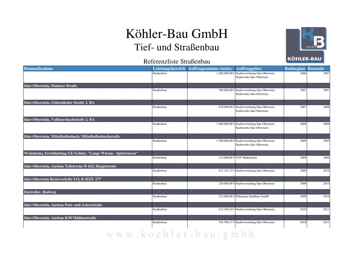 Referenzliste_koehler-bau_Strassenbau-05