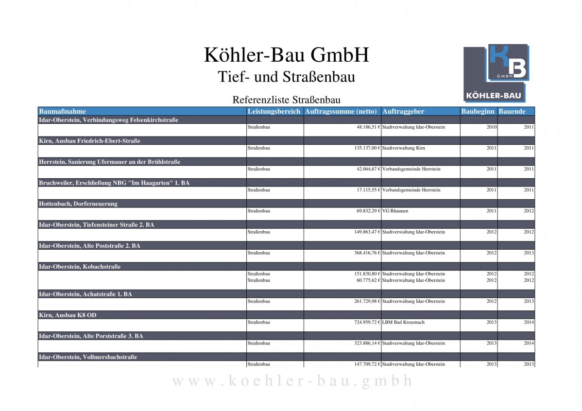 Referenzliste_koehler-bau_Strassenbau-06