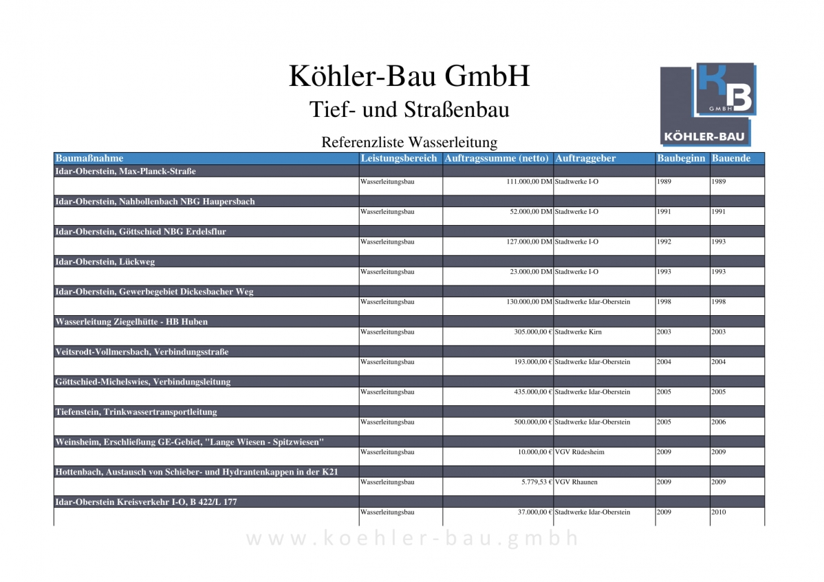 Referenzliste_koehler-bau_Wasserleitung-01