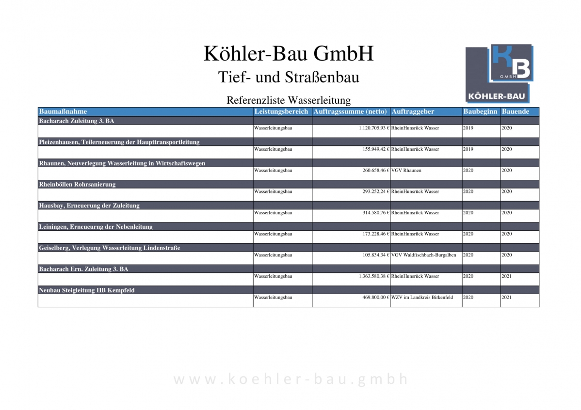 Referenzliste_koehler-bau_Wasserleitung-05